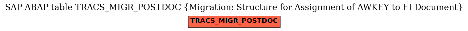 E-R Diagram for table TRACS_MIGR_POSTDOC (Migration: Structure for Assignment of AWKEY to FI Document)