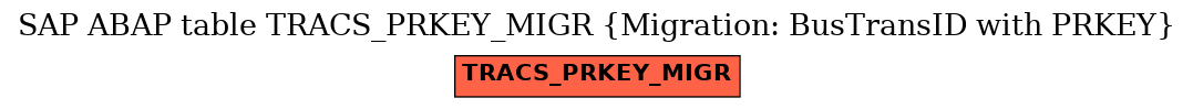 E-R Diagram for table TRACS_PRKEY_MIGR (Migration: BusTransID with PRKEY)