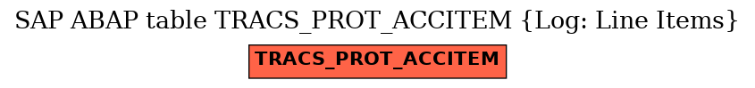 E-R Diagram for table TRACS_PROT_ACCITEM (Log: Line Items)