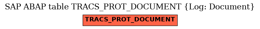 E-R Diagram for table TRACS_PROT_DOCUMENT (Log: Document)