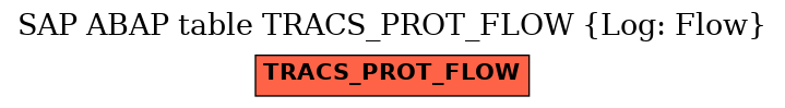 E-R Diagram for table TRACS_PROT_FLOW (Log: Flow)