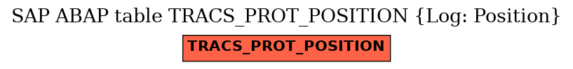 E-R Diagram for table TRACS_PROT_POSITION (Log: Position)