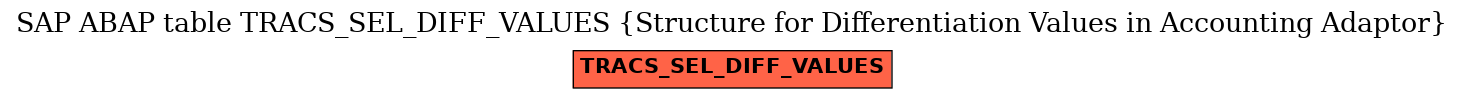 E-R Diagram for table TRACS_SEL_DIFF_VALUES (Structure for Differentiation Values in Accounting Adaptor)