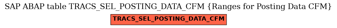 E-R Diagram for table TRACS_SEL_POSTING_DATA_CFM (Ranges for Posting Data CFM)