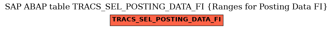 E-R Diagram for table TRACS_SEL_POSTING_DATA_FI (Ranges for Posting Data FI)