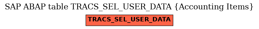 E-R Diagram for table TRACS_SEL_USER_DATA (Accounting Items)