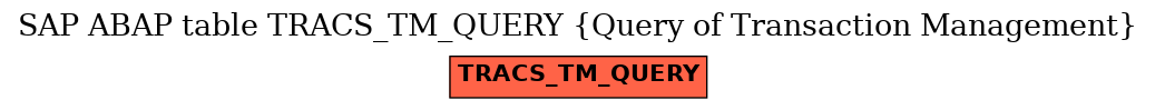 E-R Diagram for table TRACS_TM_QUERY (Query of Transaction Management)