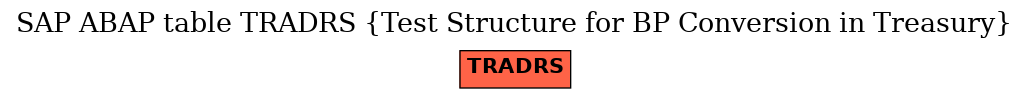 E-R Diagram for table TRADRS (Test Structure for BP Conversion in Treasury)