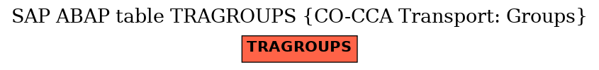 E-R Diagram for table TRAGROUPS (CO-CCA Transport: Groups)