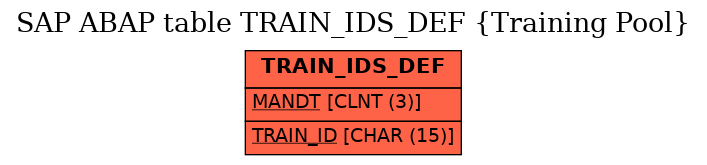 E-R Diagram for table TRAIN_IDS_DEF (Training Pool)