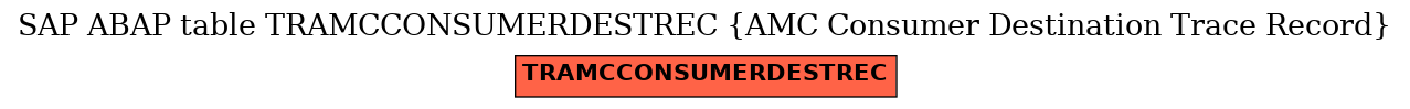 E-R Diagram for table TRAMCCONSUMERDESTREC (AMC Consumer Destination Trace Record)