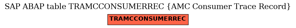 E-R Diagram for table TRAMCCONSUMERREC (AMC Consumer Trace Record)