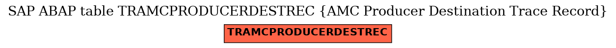 E-R Diagram for table TRAMCPRODUCERDESTREC (AMC Producer Destination Trace Record)