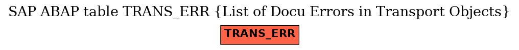 E-R Diagram for table TRANS_ERR (List of Docu Errors in Transport Objects)