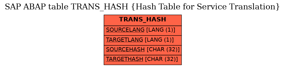 E-R Diagram for table TRANS_HASH (Hash Table for Service Translation)