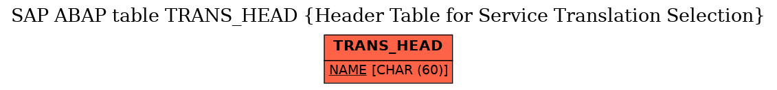 E-R Diagram for table TRANS_HEAD (Header Table for Service Translation Selection)