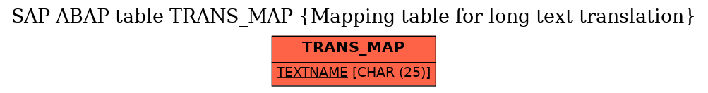 E-R Diagram for table TRANS_MAP (Mapping table for long text translation)