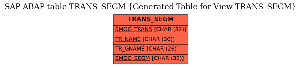 E-R Diagram for table TRANS_SEGM (Generated Table for View TRANS_SEGM)