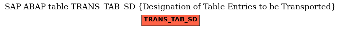 E-R Diagram for table TRANS_TAB_SD (Designation of Table Entries to be Transported)