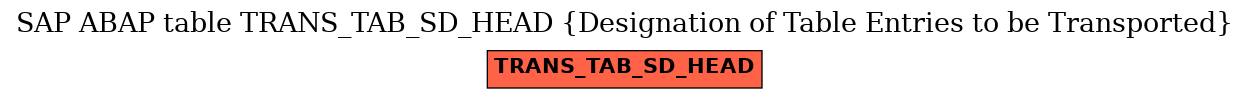 E-R Diagram for table TRANS_TAB_SD_HEAD (Designation of Table Entries to be Transported)