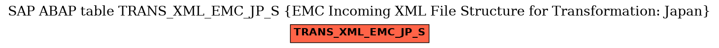 E-R Diagram for table TRANS_XML_EMC_JP_S (EMC Incoming XML File Structure for Transformation: Japan)