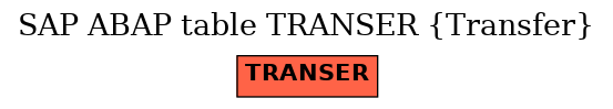 E-R Diagram for table TRANSER (Transfer)