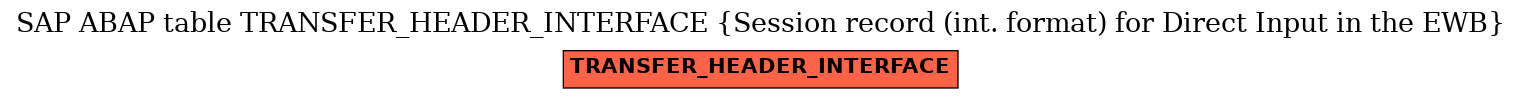 E-R Diagram for table TRANSFER_HEADER_INTERFACE (Session record (int. format) for Direct Input in the EWB)