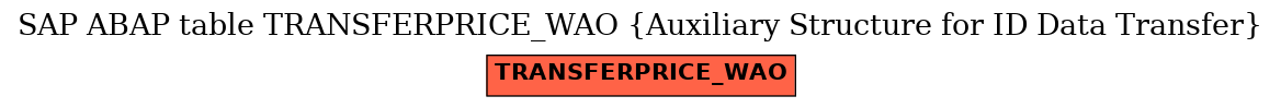 E-R Diagram for table TRANSFERPRICE_WAO (Auxiliary Structure for ID Data Transfer)