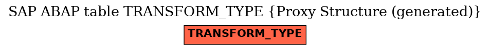 E-R Diagram for table TRANSFORM_TYPE (Proxy Structure (generated))