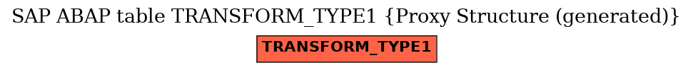 E-R Diagram for table TRANSFORM_TYPE1 (Proxy Structure (generated))