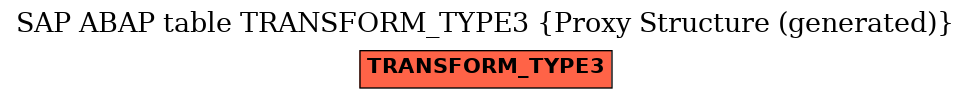 E-R Diagram for table TRANSFORM_TYPE3 (Proxy Structure (generated))