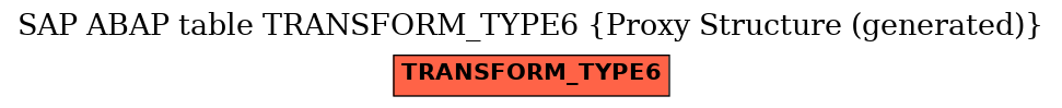 E-R Diagram for table TRANSFORM_TYPE6 (Proxy Structure (generated))
