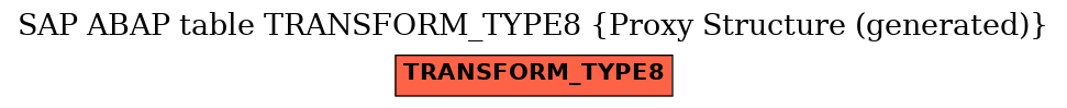 E-R Diagram for table TRANSFORM_TYPE8 (Proxy Structure (generated))