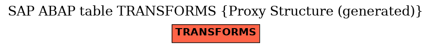 E-R Diagram for table TRANSFORMS (Proxy Structure (generated))