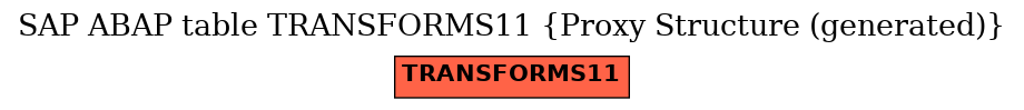E-R Diagram for table TRANSFORMS11 (Proxy Structure (generated))