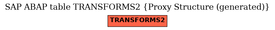 E-R Diagram for table TRANSFORMS2 (Proxy Structure (generated))