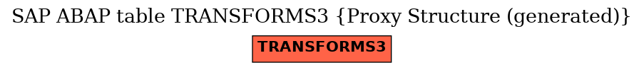 E-R Diagram for table TRANSFORMS3 (Proxy Structure (generated))