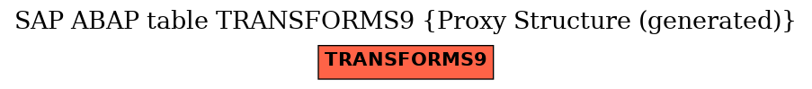 E-R Diagram for table TRANSFORMS9 (Proxy Structure (generated))