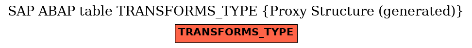 E-R Diagram for table TRANSFORMS_TYPE (Proxy Structure (generated))