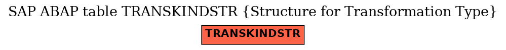 E-R Diagram for table TRANSKINDSTR (Structure for Transformation Type)
