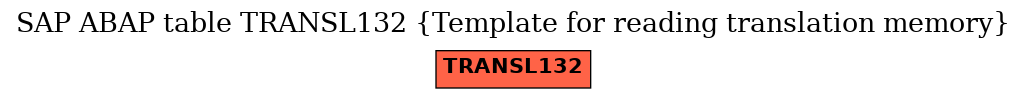 E-R Diagram for table TRANSL132 (Template for reading translation memory)