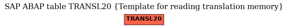 E-R Diagram for table TRANSL20 (Template for reading translation memory)