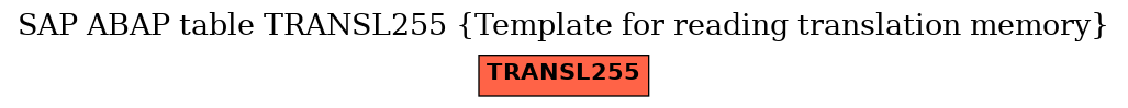 E-R Diagram for table TRANSL255 (Template for reading translation memory)