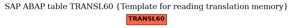 E-R Diagram for table TRANSL60 (Template for reading translation memory)