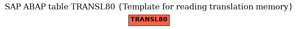 E-R Diagram for table TRANSL80 (Template for reading translation memory)