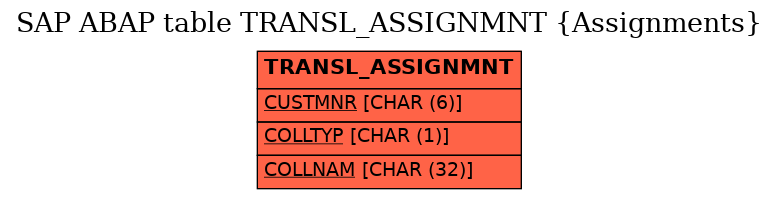 E-R Diagram for table TRANSL_ASSIGNMNT (Assignments)