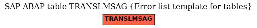 E-R Diagram for table TRANSLMSAG (Error list template for tables)