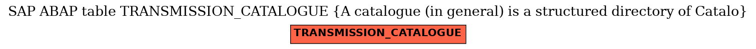 E-R Diagram for table TRANSMISSION_CATALOGUE (A catalogue (in general) is a structured directory of Catalo)