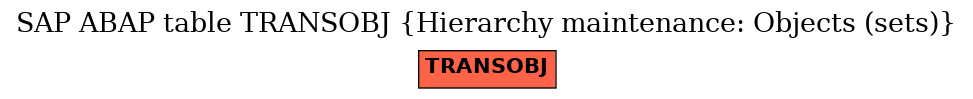 E-R Diagram for table TRANSOBJ (Hierarchy maintenance: Objects (sets))