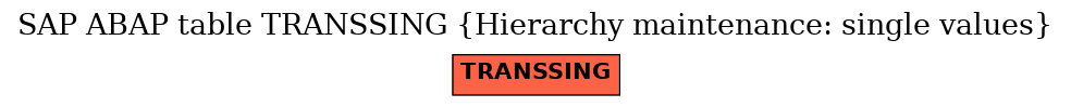 E-R Diagram for table TRANSSING (Hierarchy maintenance: single values)